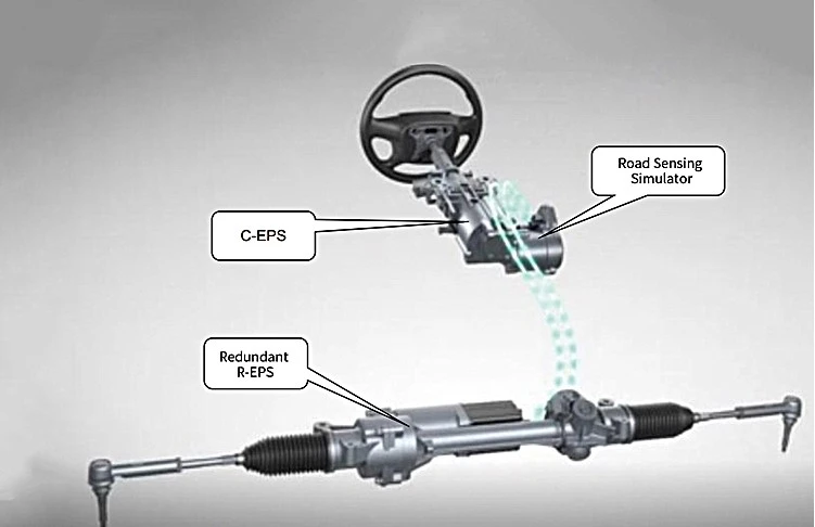 Steering By Wire System Steering By Wire System