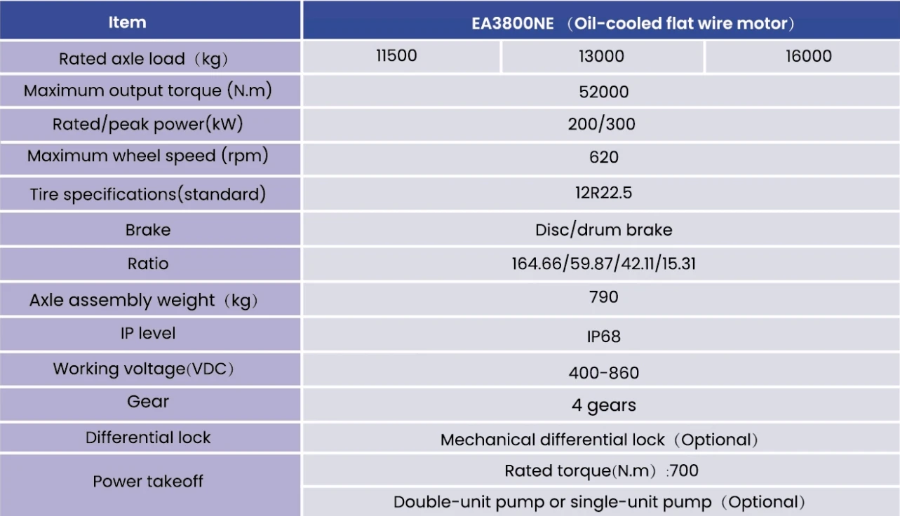 Parameters of electric truck axle Parameters of electric truck axle